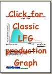LFG prodn Thumbnail: Download classic graph of landfill gas production versus time.