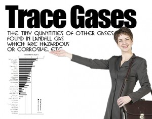 Trace gases in landfill gas