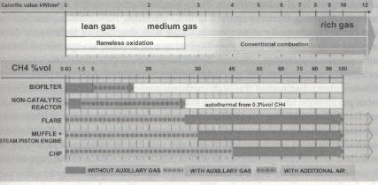 bio-oxidation-page