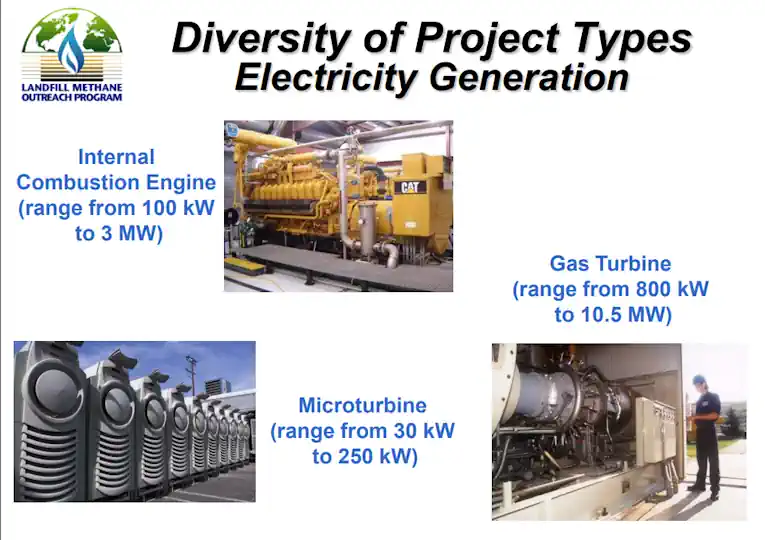 US Landfill Gas Development-EfW Power source options.