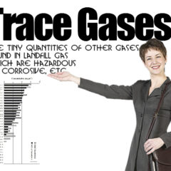 Trace gases in landfill gas