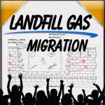 testing for landfill gas migration