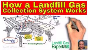 Image is the featured image for the article how a landfill gas collection system works.