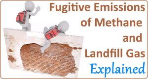 Featured image for the article on Fugitive emissions of Methane and Landfill Gas Explained.