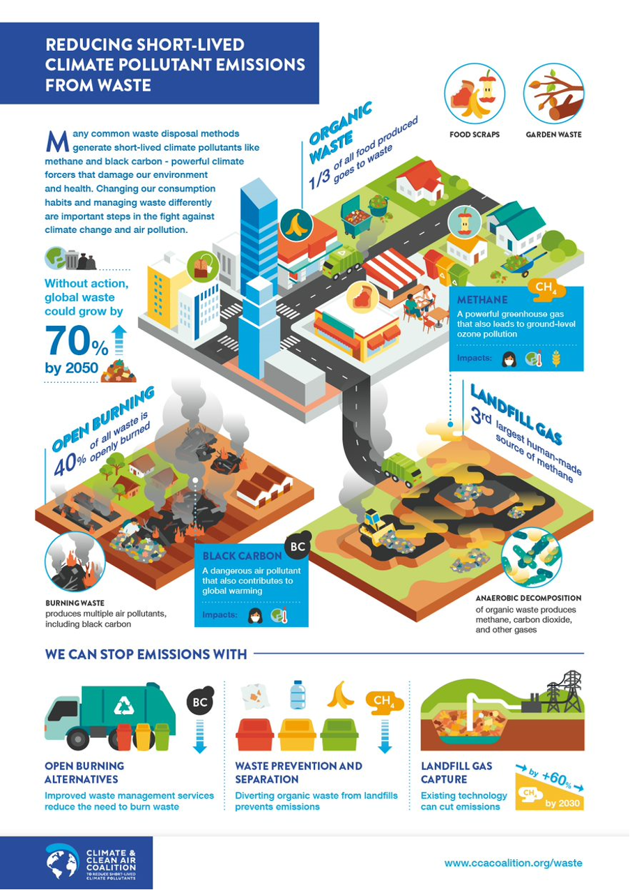 Landfill Gas Composition is such that it contains a small percentage of nasty chemicals, as shown in context in this image. Landfill Gas Composition is such that it contains a small percentage of nasty chemicals, as shown in context in this image.