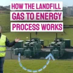 Featured image -Text- How the Landfill Gas to Energy Process Works.