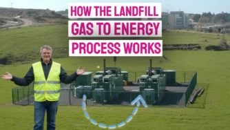 Featured image -Text- How the Landfill Gas to Energy Process Works.