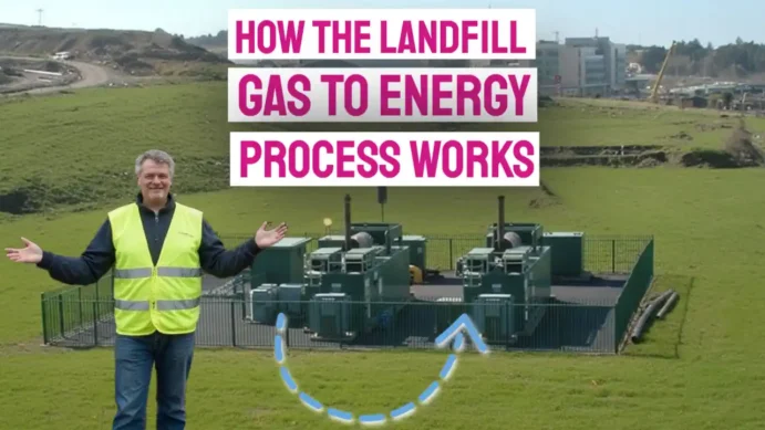 Featured image -Text- How the Landfill Gas to Energy Process Works.